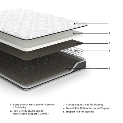 8 Inch Bonnell Hybrid Mattresses