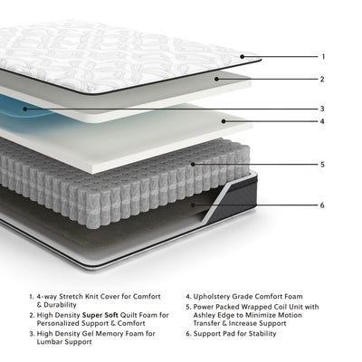 12 Inch Pocketed Hybrid Mattresses