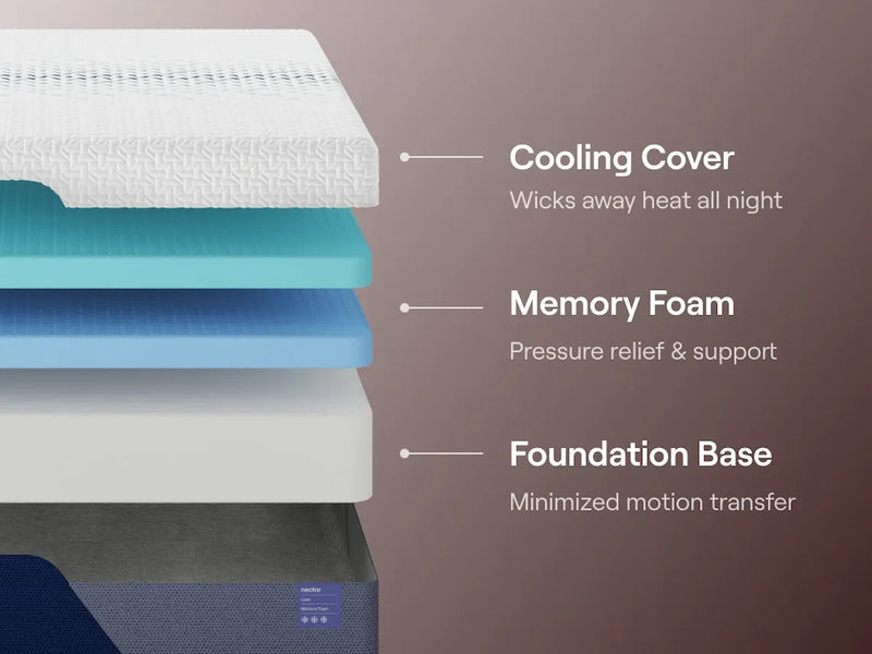 Nectar Luxe Memory Foam 5.1 Mattresses