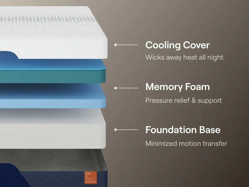 Nectar Ultra Memory Foam 5.1 Mattresses