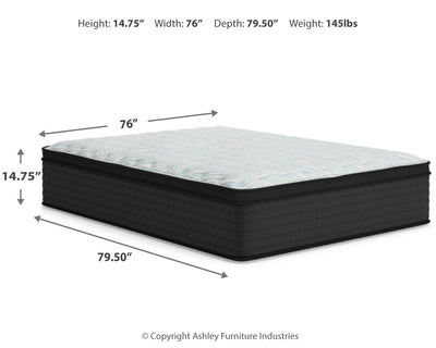 Palisades ET Mattresses